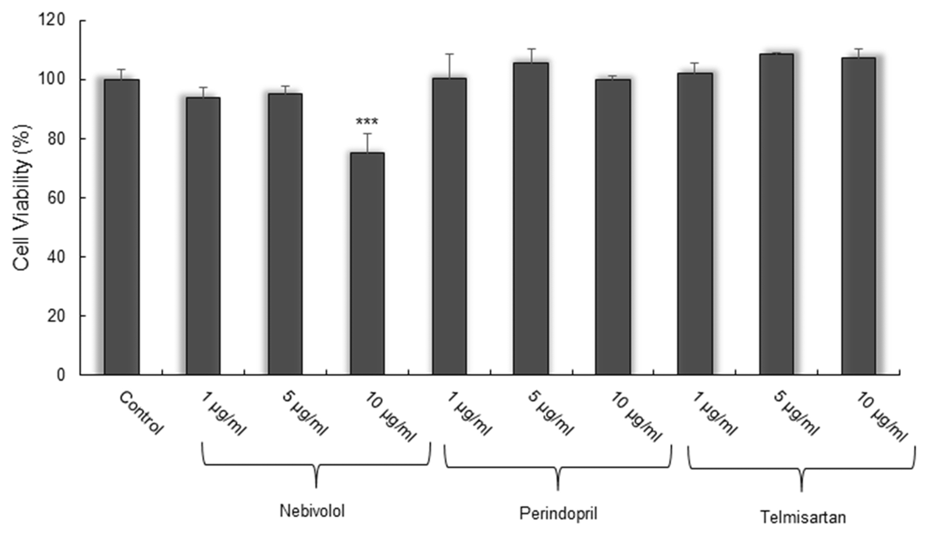 Cureus Comparing the Neuroprotective Effects of Telmisartan