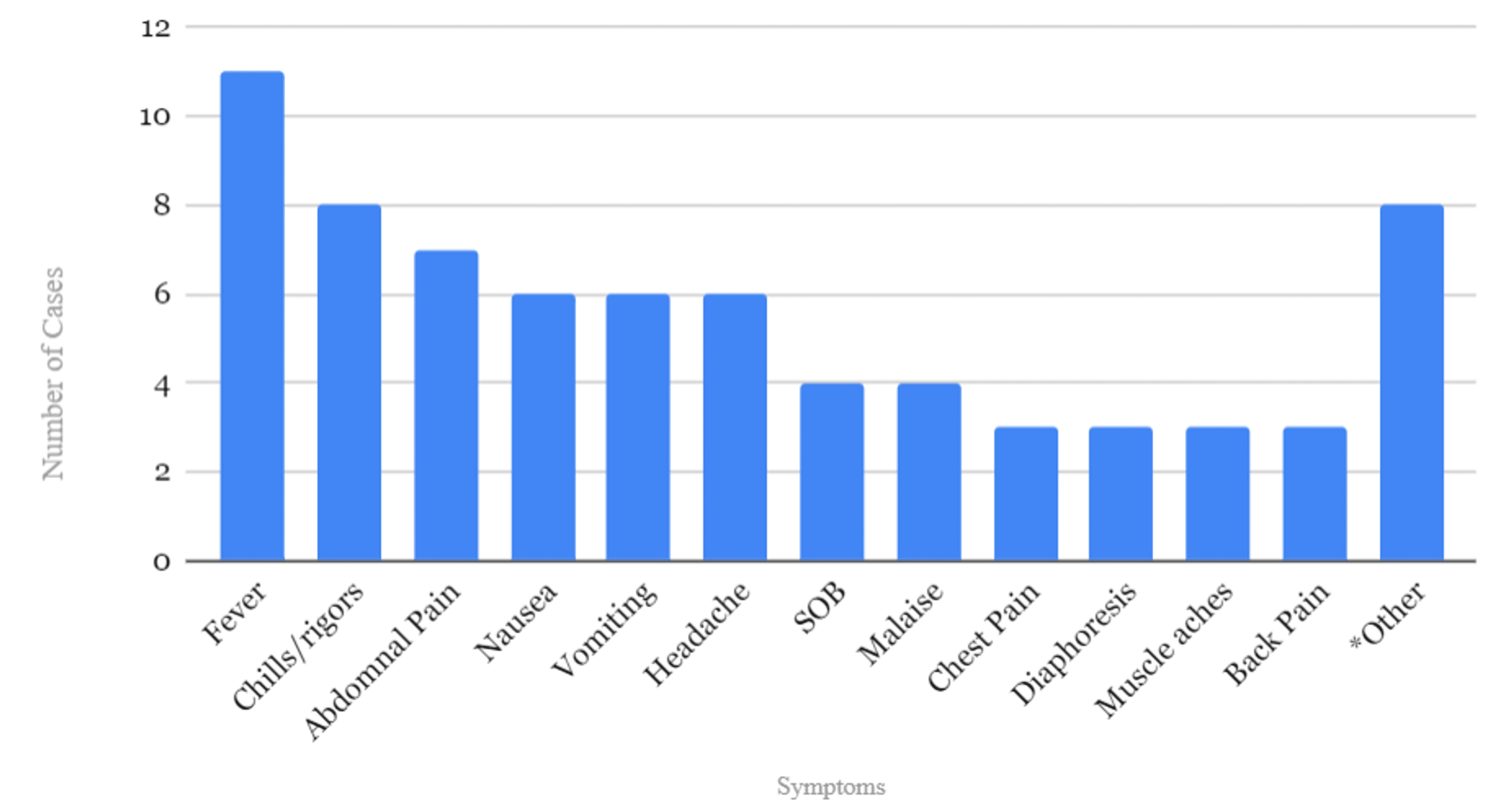 Cureus Just a Bad Case of Cotton Fever A Case Report and Literature