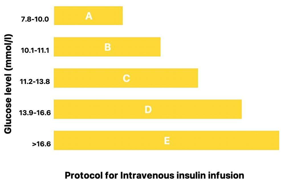 Protocol-for-Intravenous-Insulin-Infusion