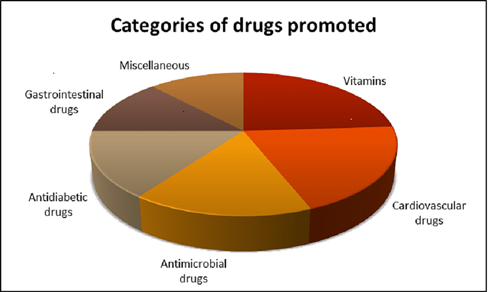 Promoted-drug-categories.