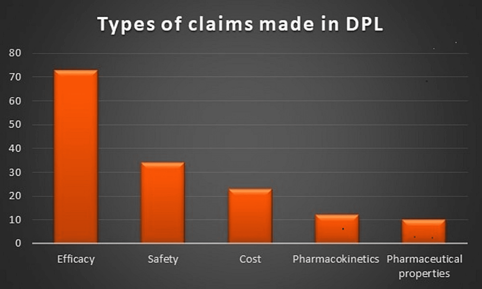 Various-claims-in-DPLs.