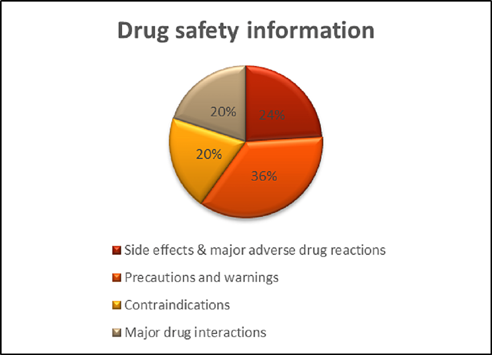 Drug-safety-information.