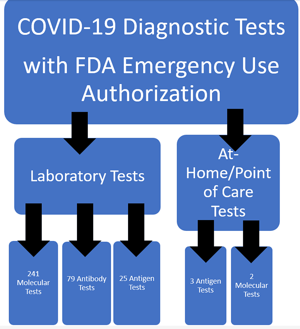 Laboratory-and-point-of-care-testing-for-COVID-19