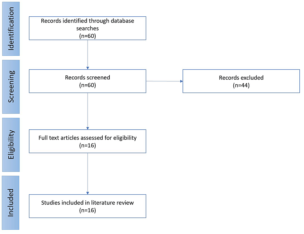 Experience With the Use of Baricitinib and Tocilizumab Monotherapy or  Combined, in Patients With Interstitial Pneumonia Secondary to Coronavirus  COVID19: A Real-World Study