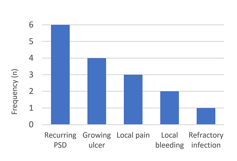 Cureus | Eight Patients With Pilonidal Carcinoma in One Decade—Is the ...