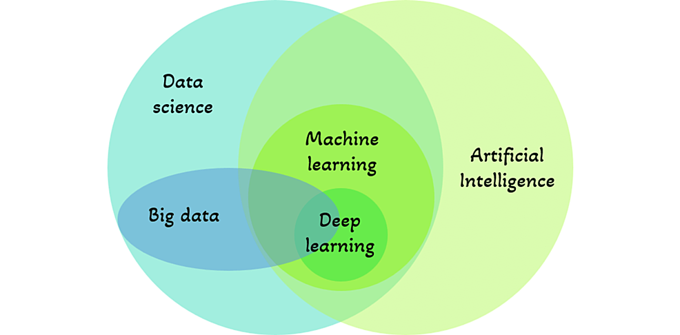 AI for efficiency, reliability and accuracy in practice - Dentistry