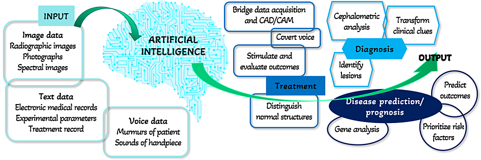 Hierarchy-of-Artificial-Intelligence-System
