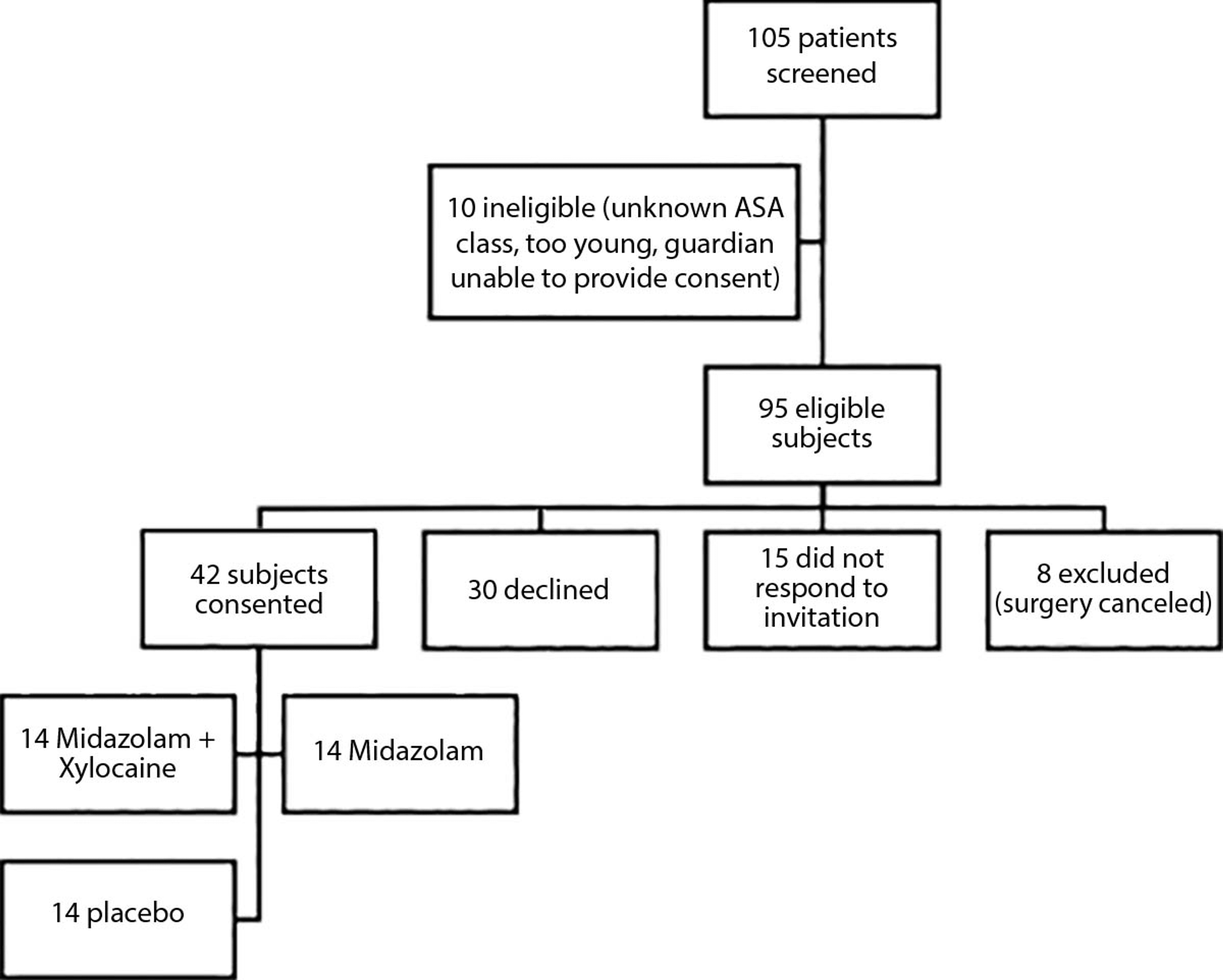 Cureus Intranasal Midazolam With Lidocaine for Sedation in Pediatric