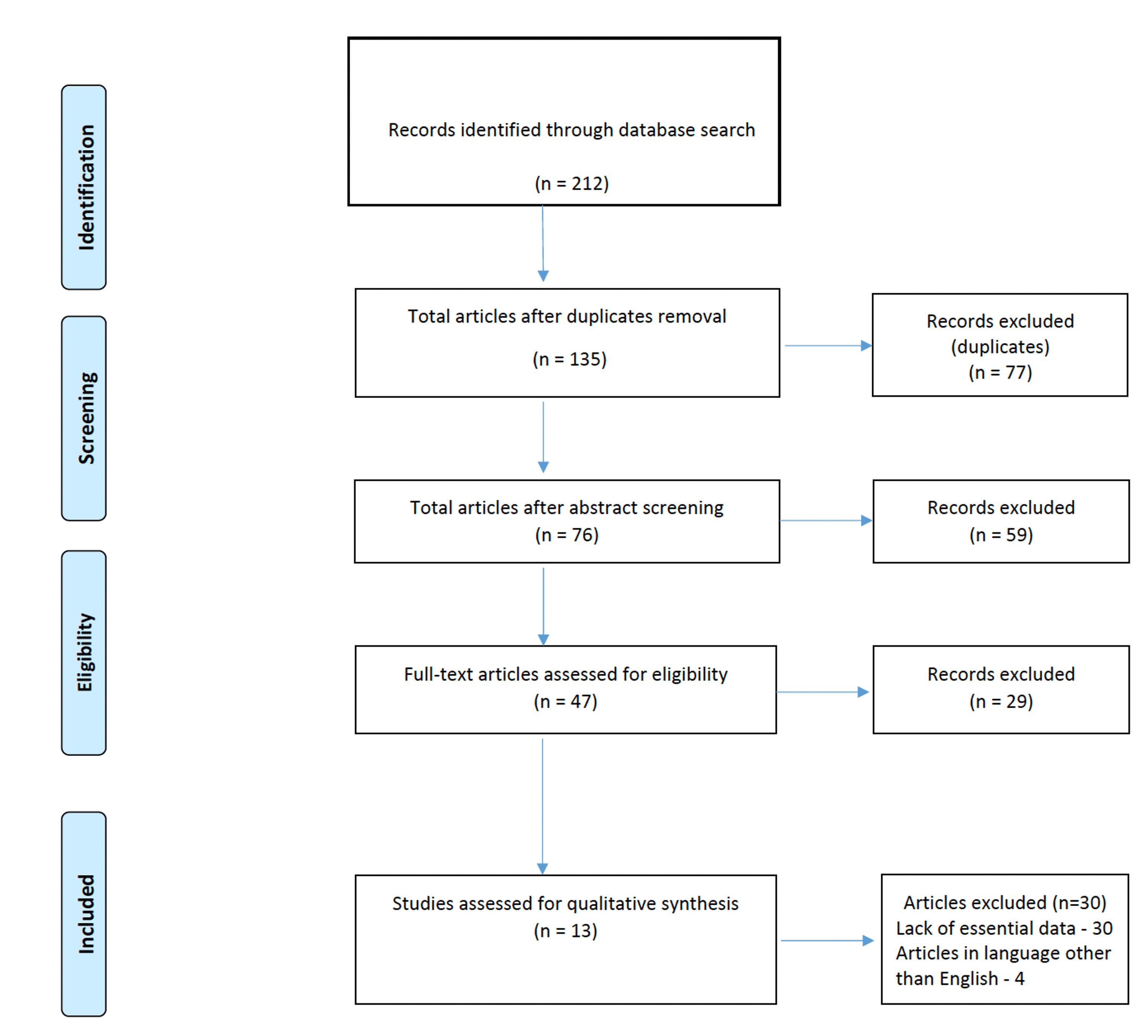 Cureus | Use of Artificial Intelligence-Based Strategies for Assessing  Suicidal Behavior and Mental Illness: A Literature Review