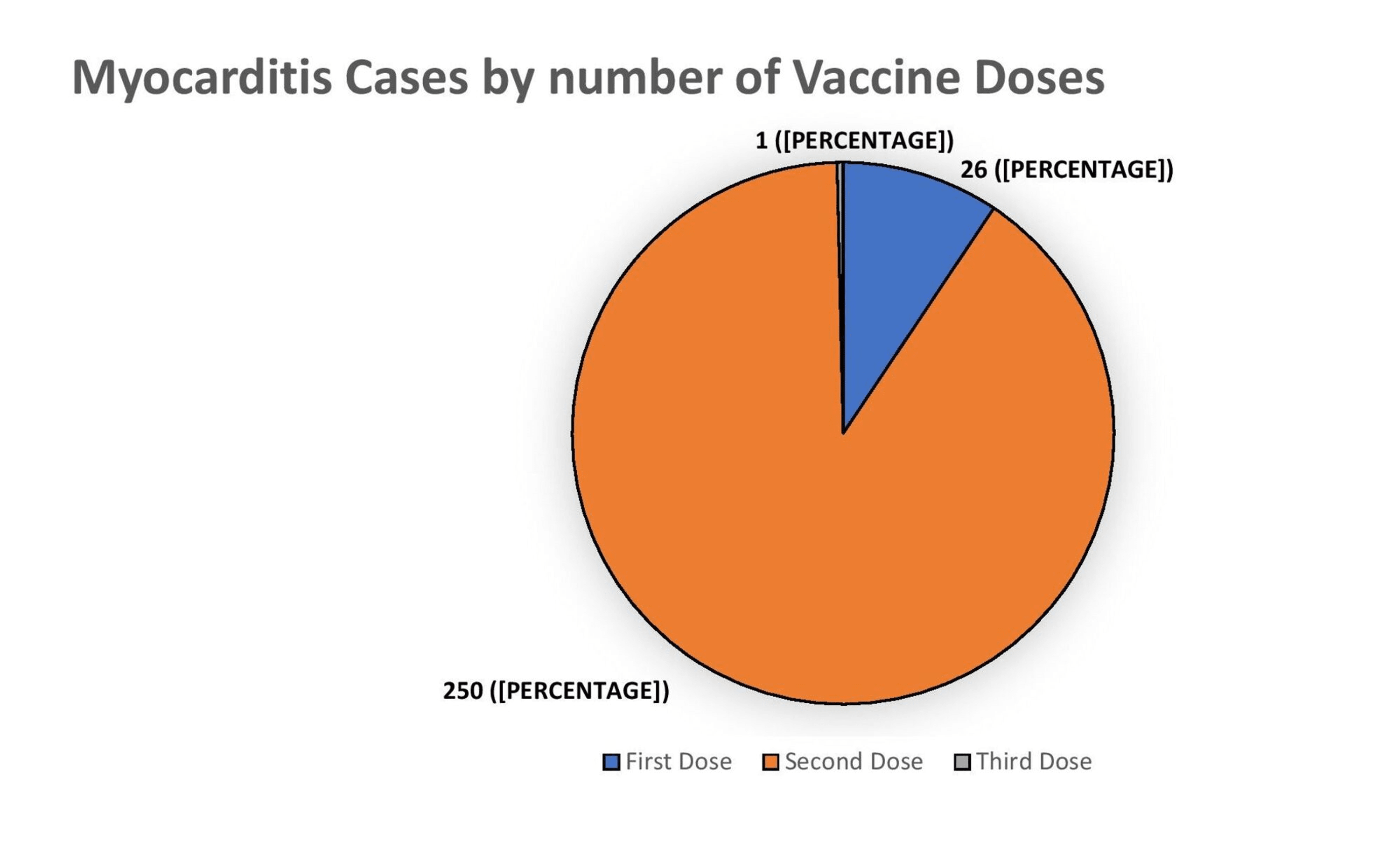 Cureus COVID19 VaccineInduced Myocarditis A Systemic Review and