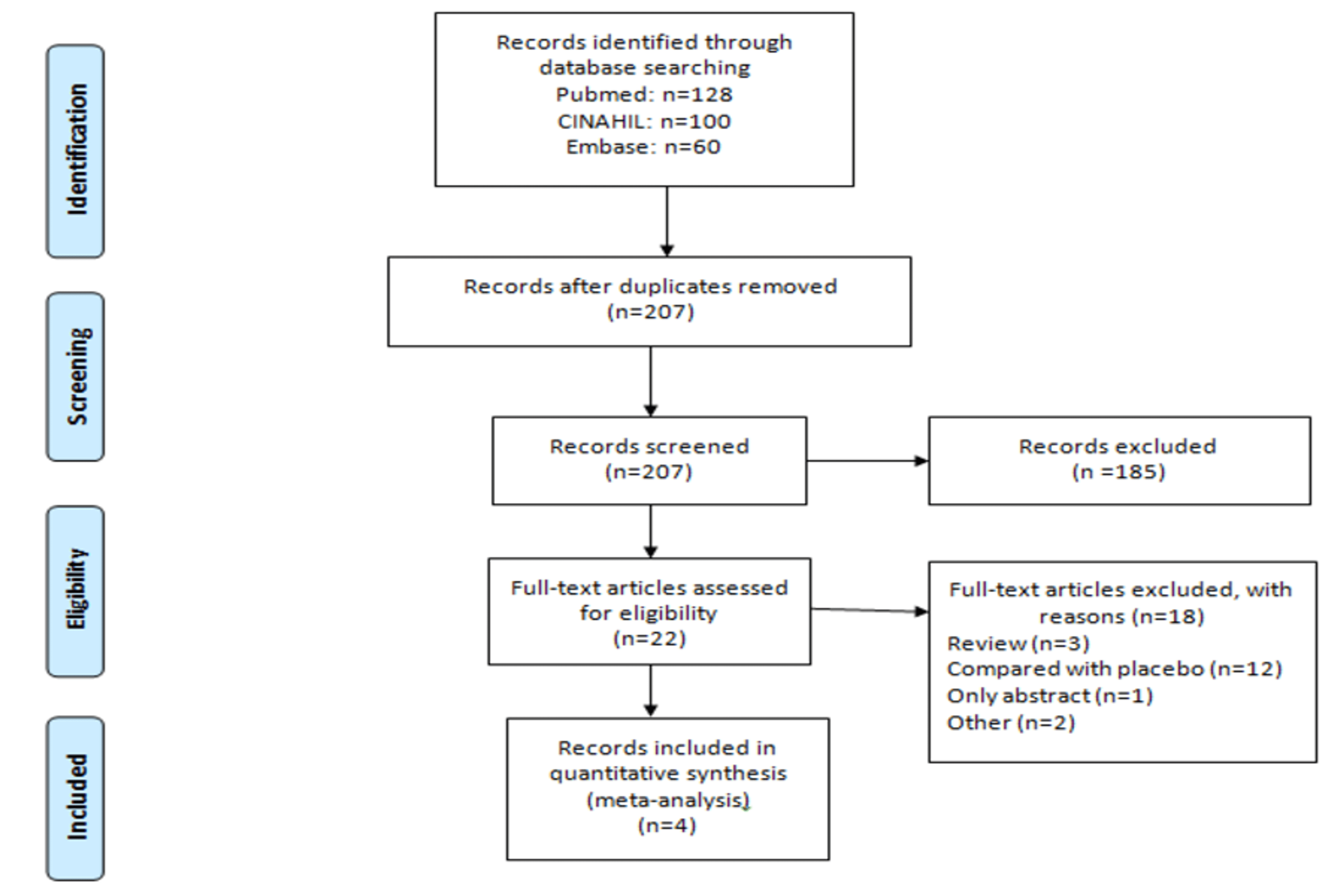 Cureus | Comparison of Cardiovascular Outcomes Between Dapagliflozin ...