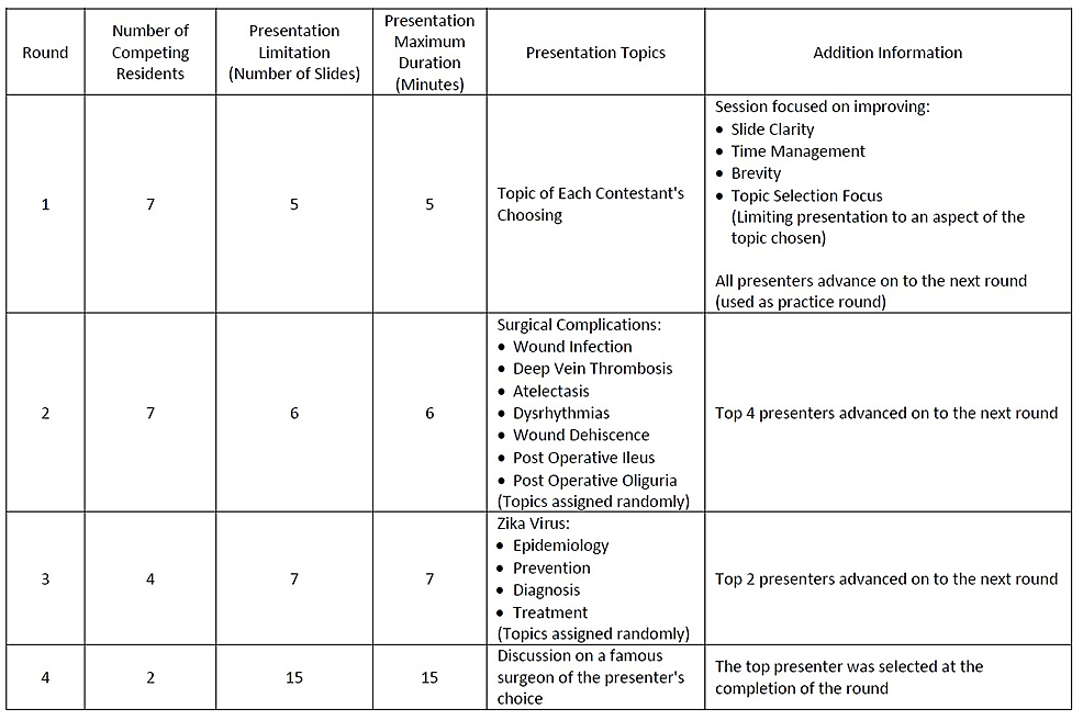 topics for presentation for 15 minutes