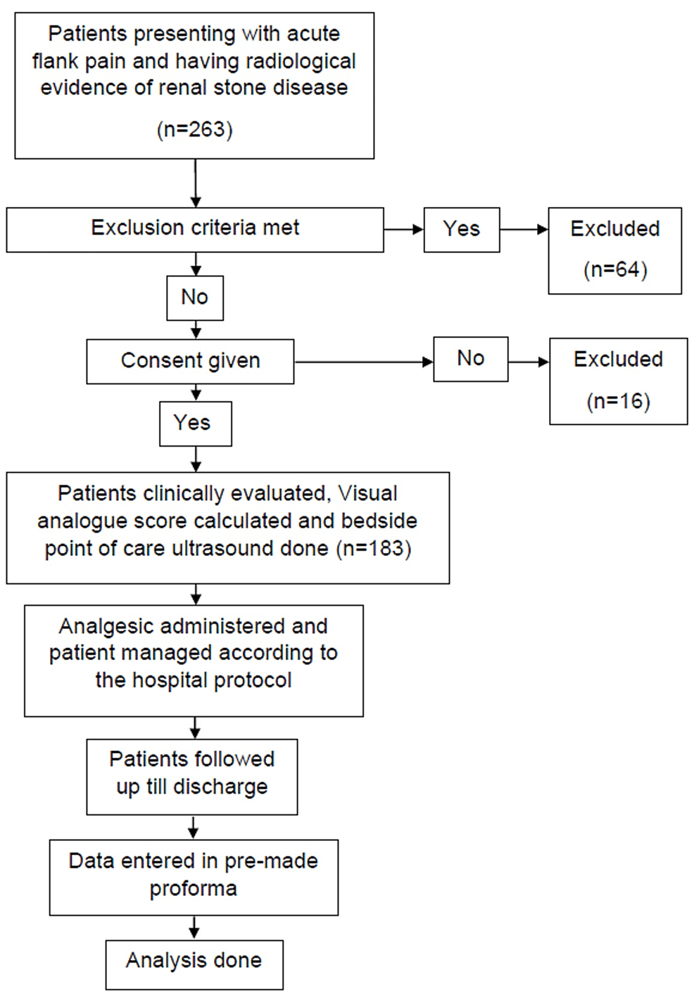 Flank Pain/Renal Colic