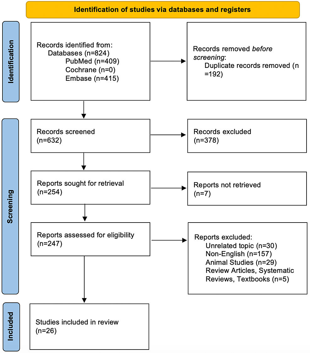 Article-selection-process-based-on-the-Preferred-Reporting-Items-for-Systematic-Reviews-and-Meta-Analyses-(PRISMA)-guidelines