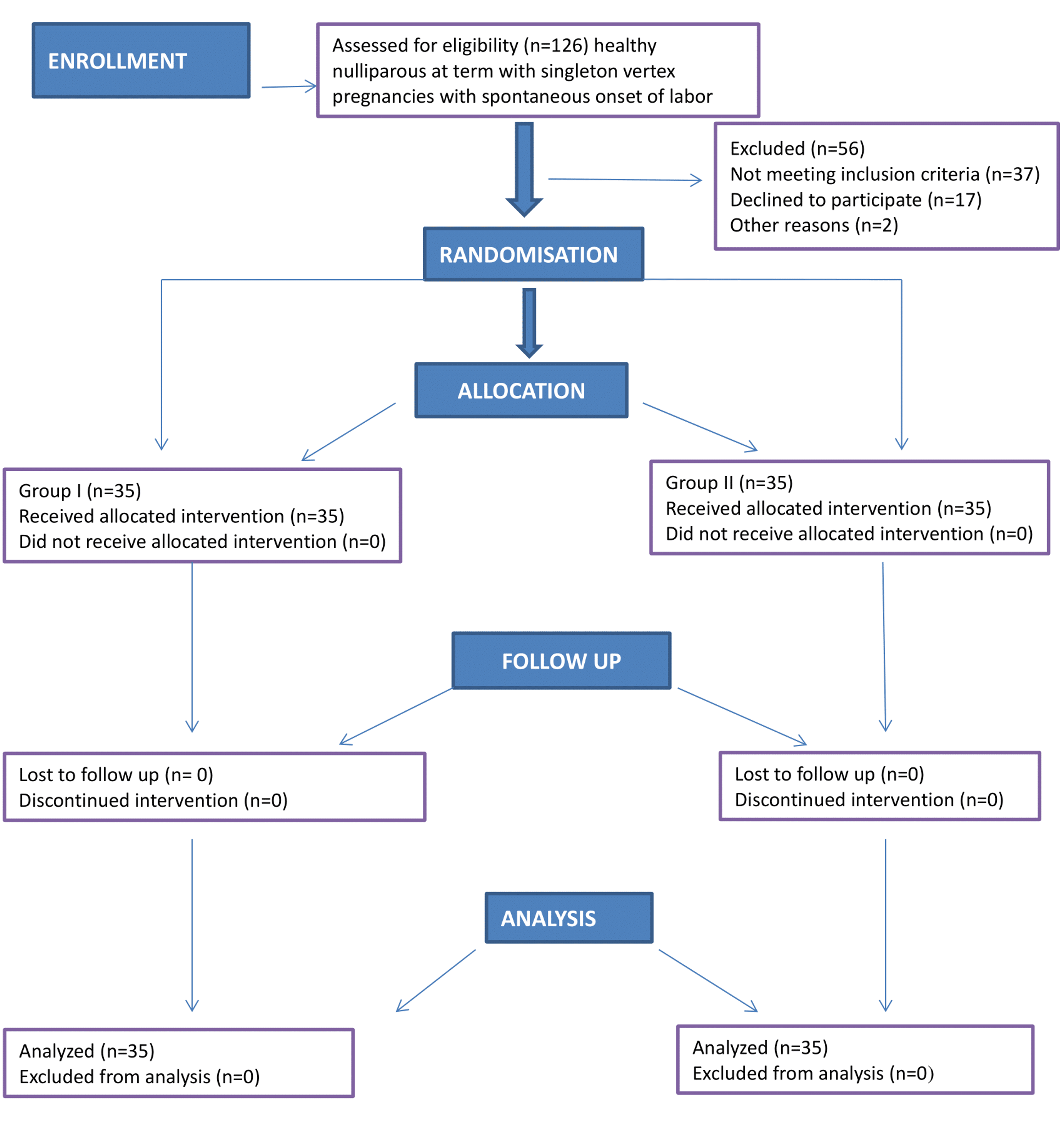 Comparison Of Continuous Infusion Of Ropivacaine And Fentanyl With ...