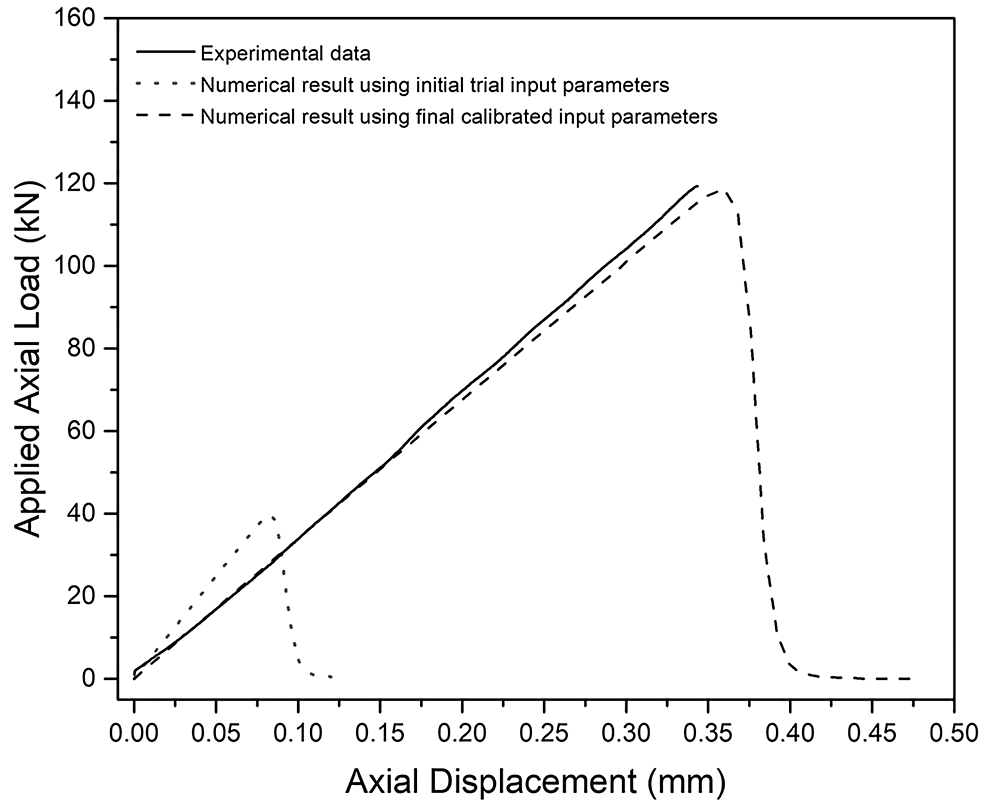 -Comparison-of-numerical-and-experimental-load-displacement-curves.