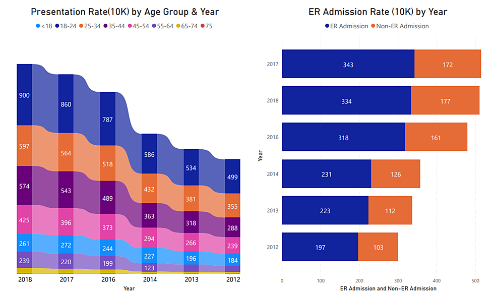 Cannabis-Presentation-Rate-by-Age-Group-and-ER-as-the-source-of-Admission