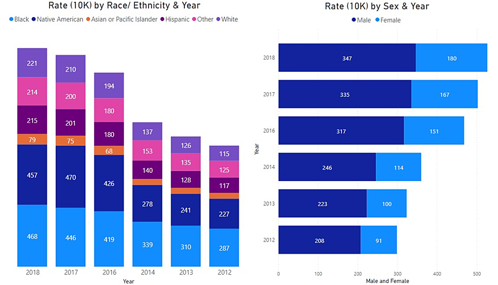 Cannabis-Presentation-Rate-by-Race/Ethnicity-and-Sex