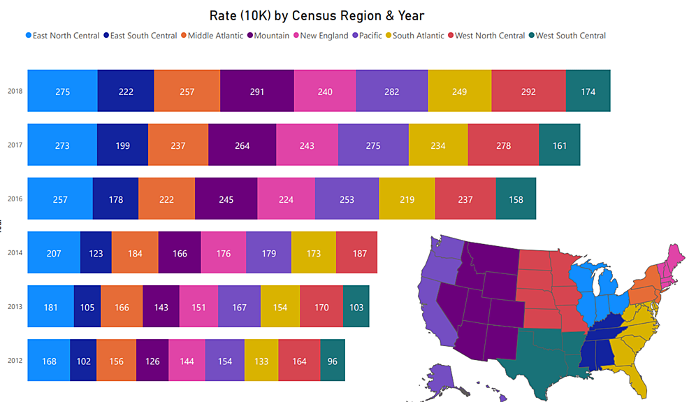 Cannabis-Presentation-Rate-by-Census-Divisions-of-the-United-States.