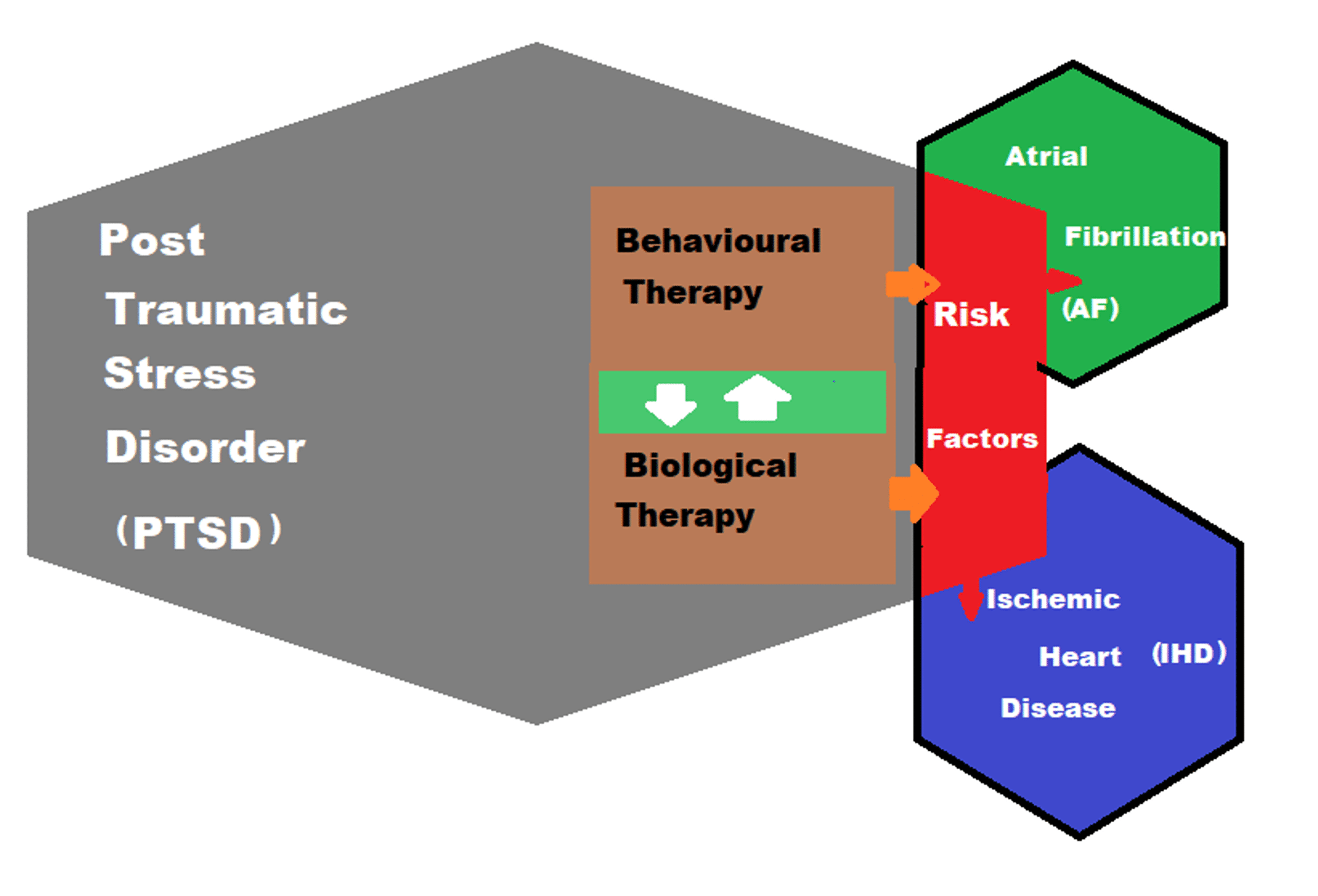 Cureus Posttraumatic Stress Disorder PTSD And Instigation Of cureus-posttraumatic-stress-disorder-ptsd-and-instigation-of