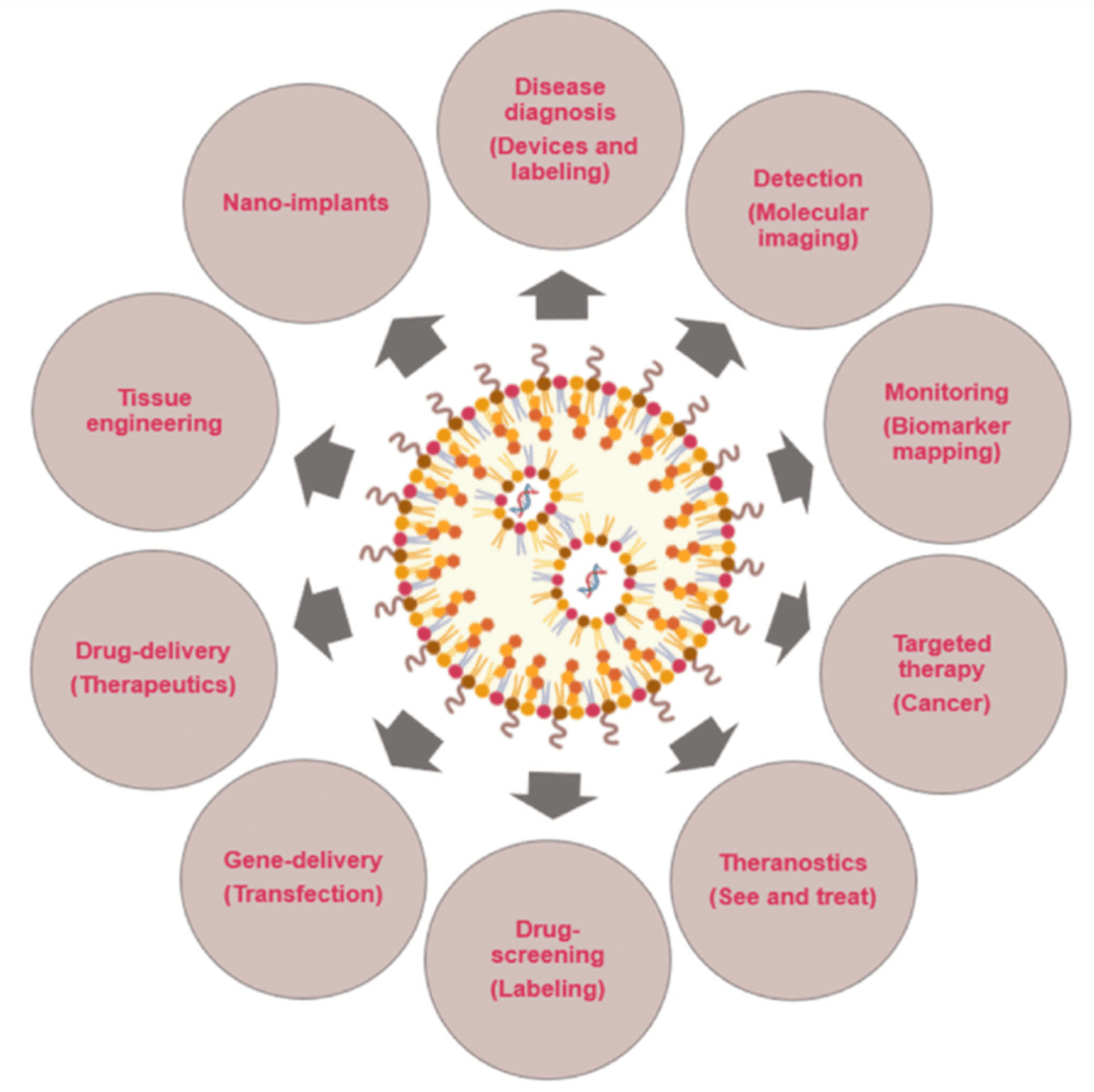 Cureus The Use of Nanorobotics in the Treatment Therapy of Cancer and
