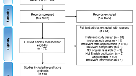 Content card 5260d850928e11e8815f011b4f06efd6 figure 2