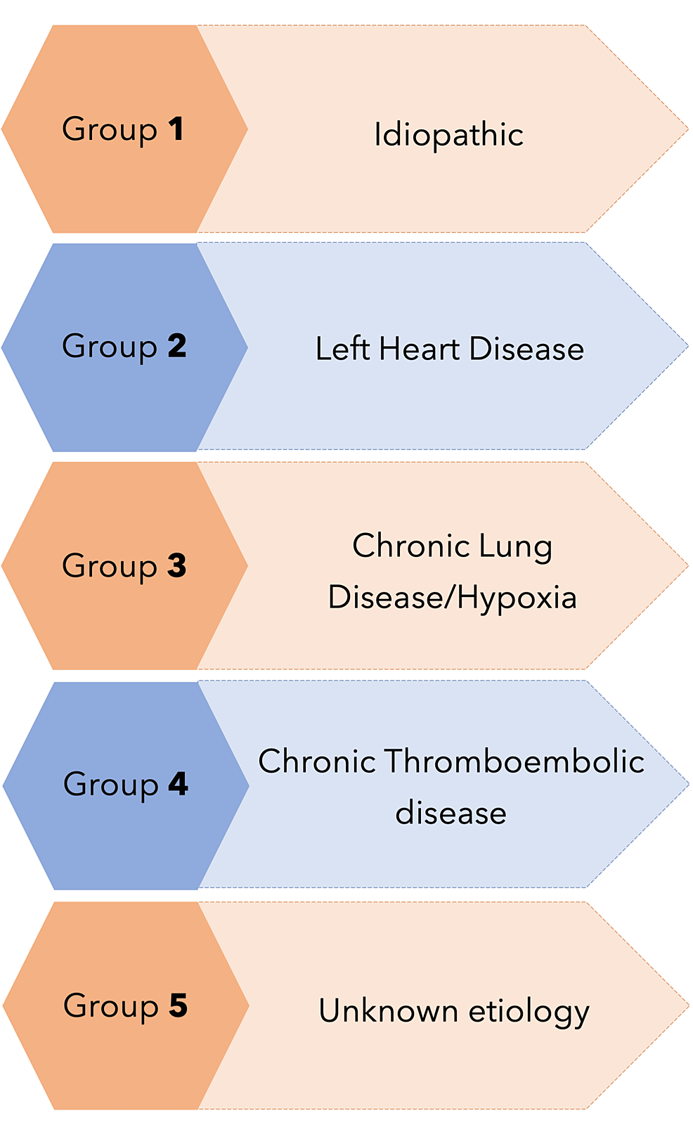 Sickle Cell Disease And Its Respiratory Complications Cureus