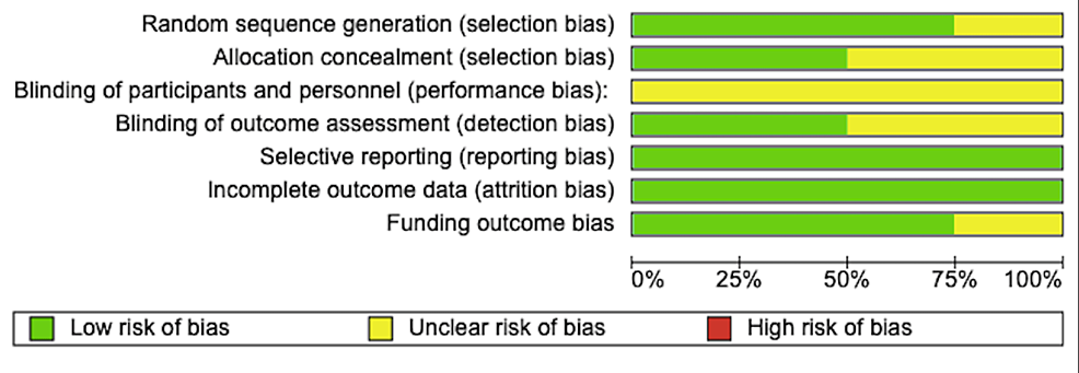 Risk-of-bias-graph