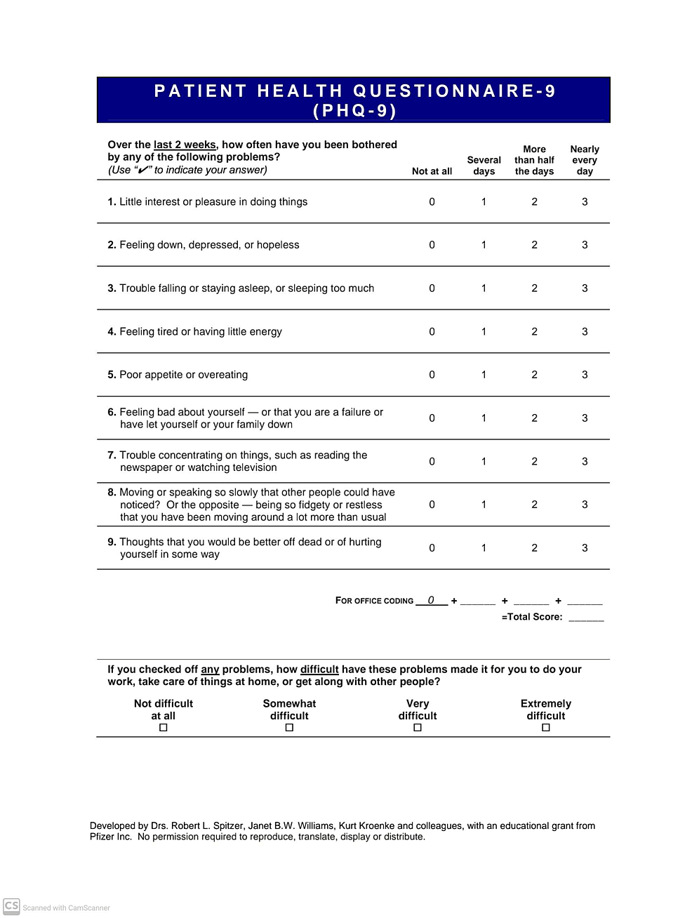 A Mental Health Survey of Medical Professionals Working During the ...