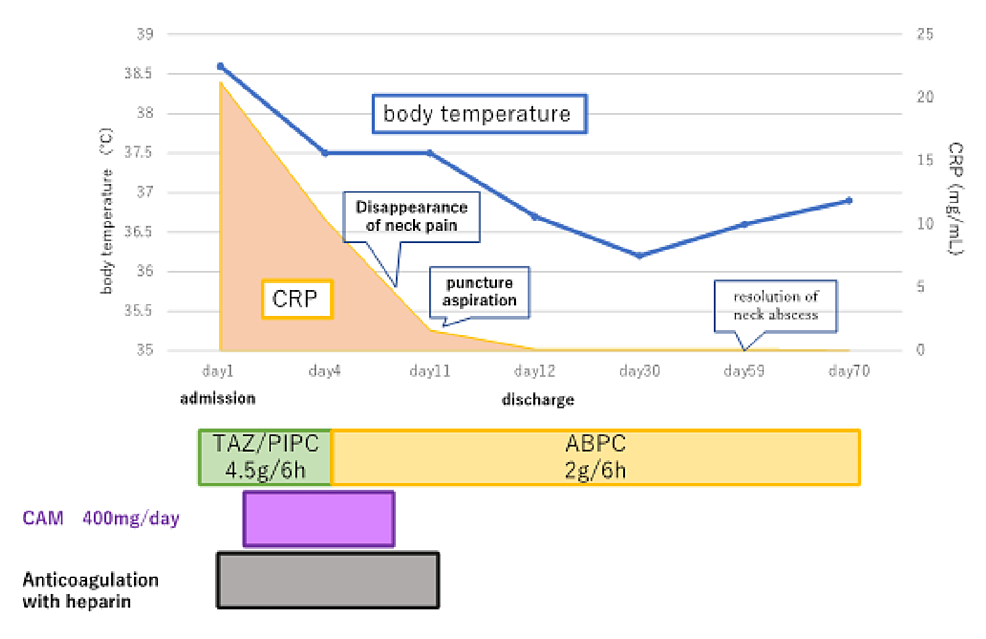 Clinical-progress