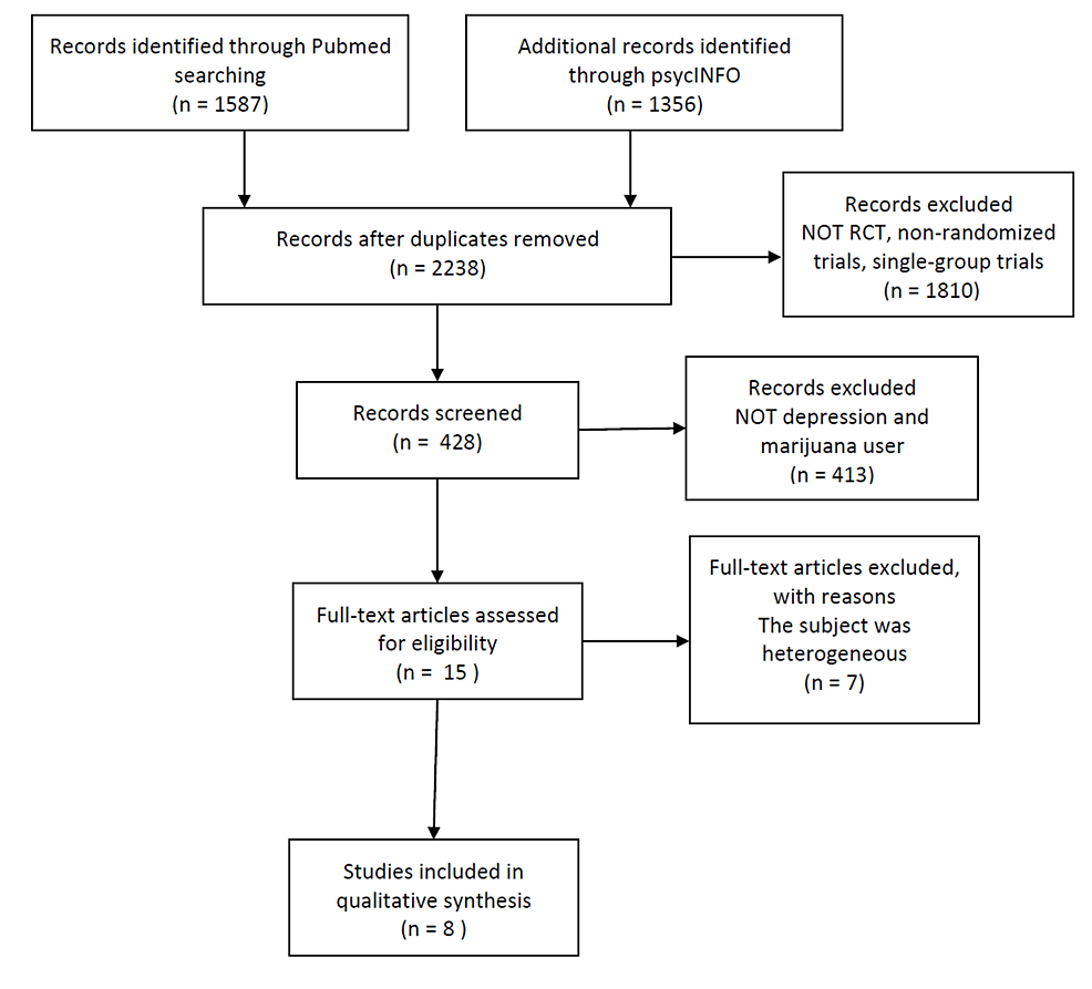 Flies in the Ointment (Chapter 3) - From Bud to Brain: A Psychiatrist's  View of Marijuana, image size:986x893