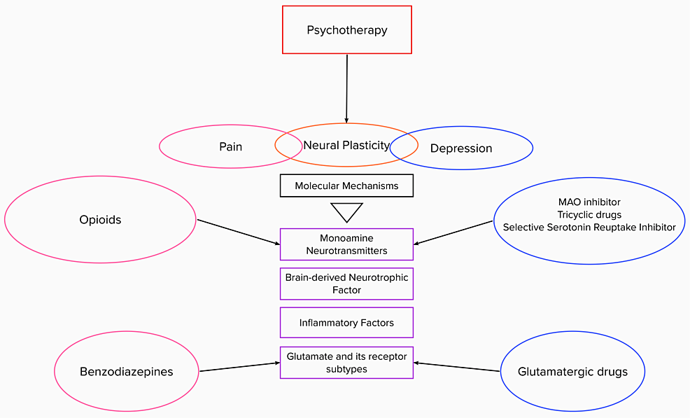 quotes-about-depression-and-anxiety