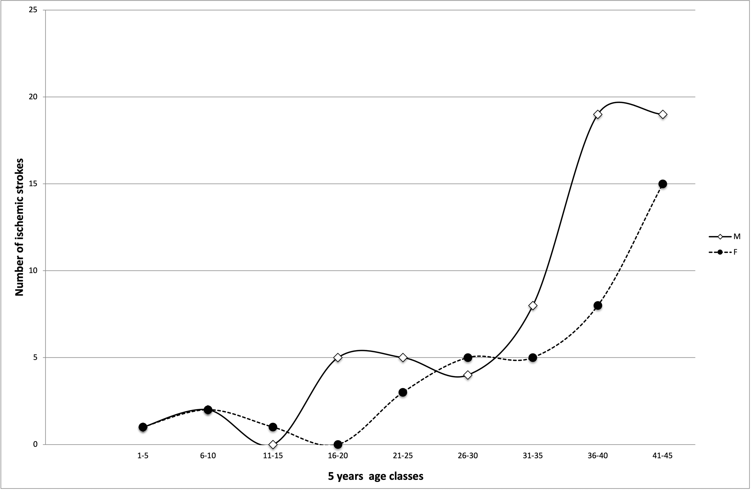 Cureus Contribution and Effectiveness of Laboratory Testing in the