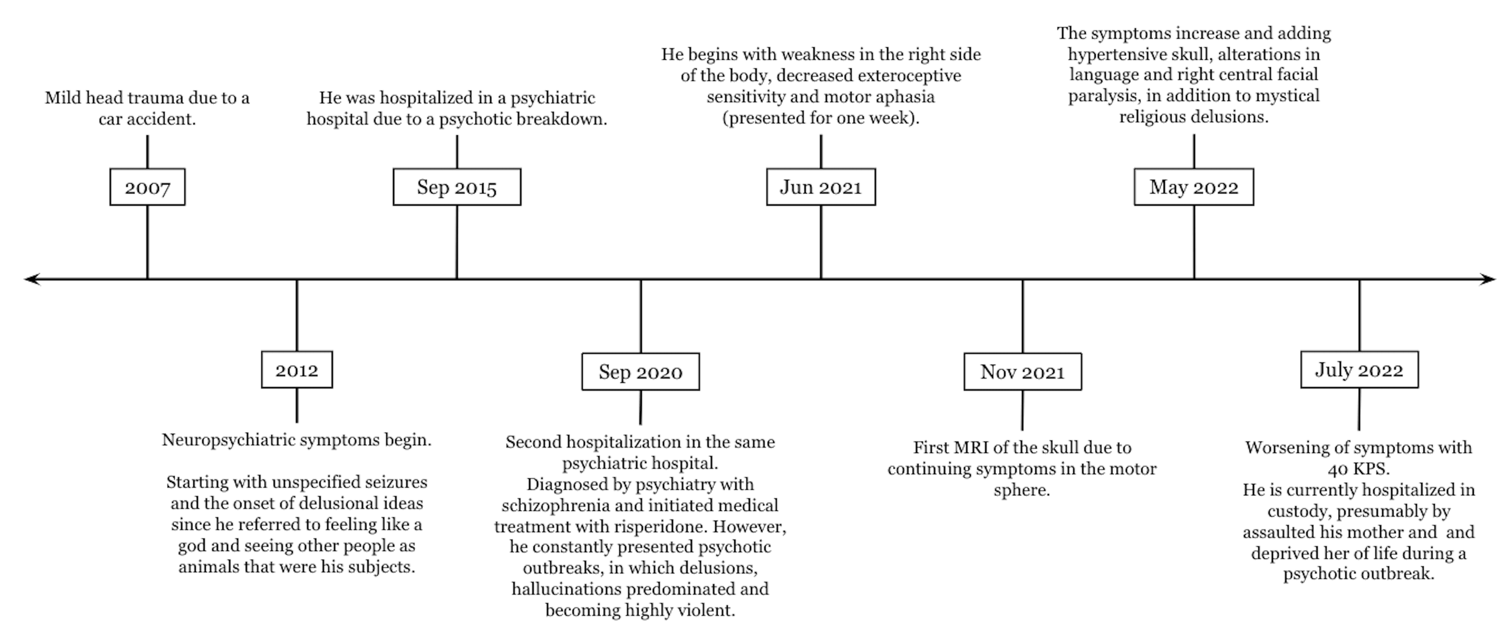 Cureus | Schizophrenia-Like Psychosis Presented in a Patient With a ...