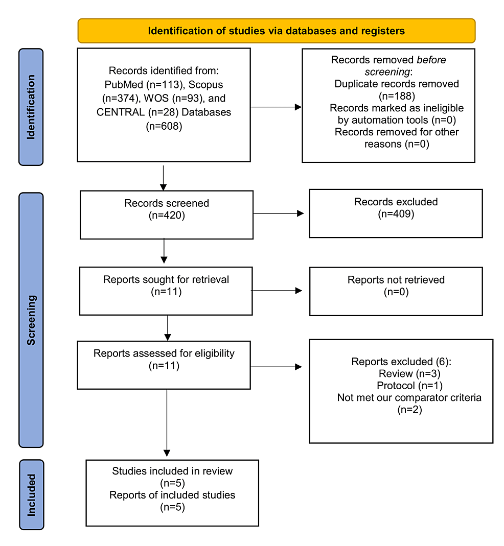 Cureus | Oral Nystatin Prophylaxis for the Prevention of Fungal ...