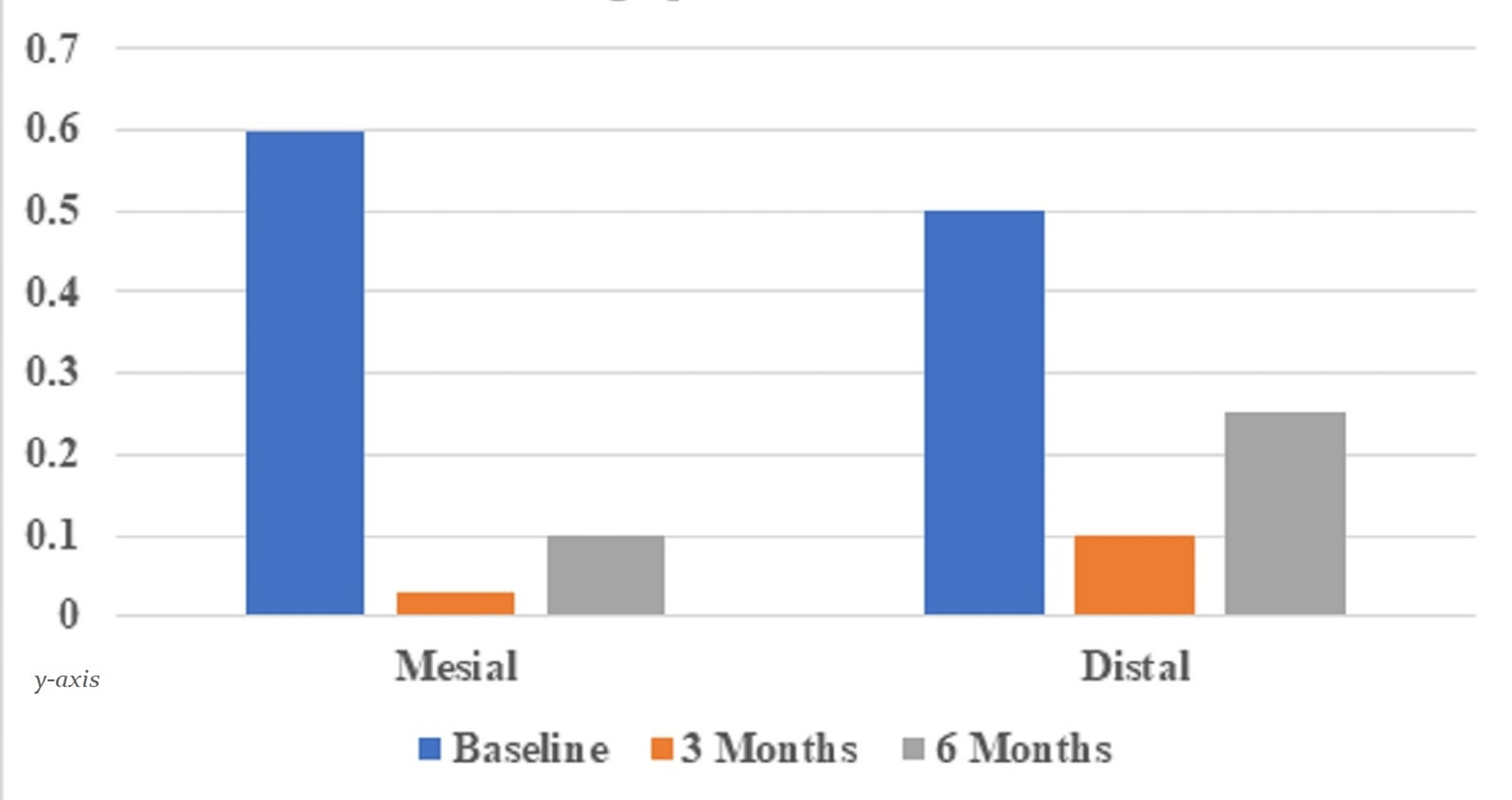 Cureus Combined Effect of PlateletRich Fibrin Matrix (PRFM) and