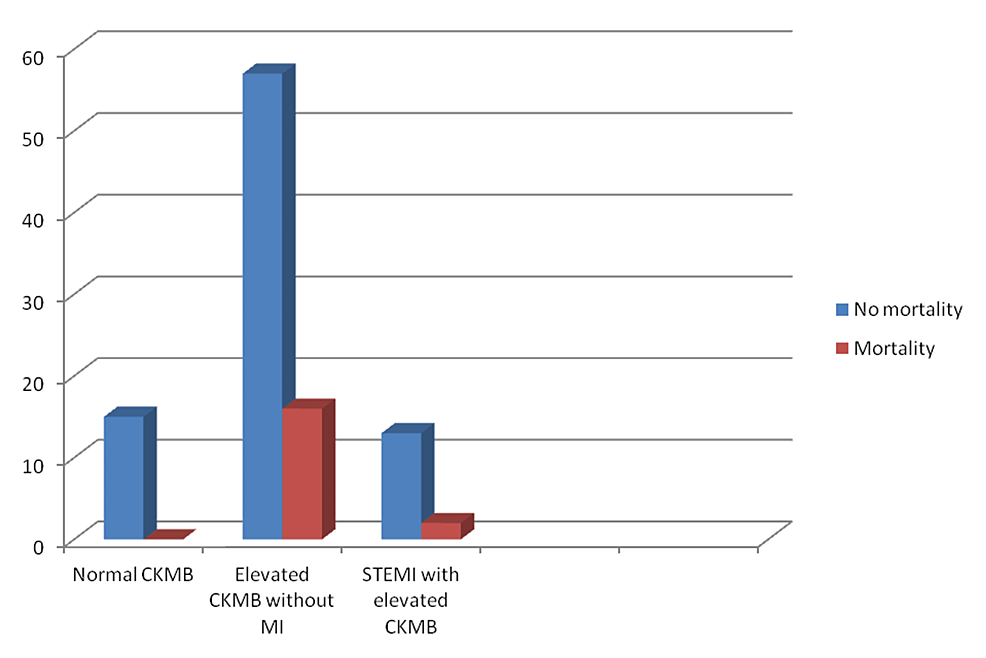 Mortality-among-patients-with-cerebrovascular-accident