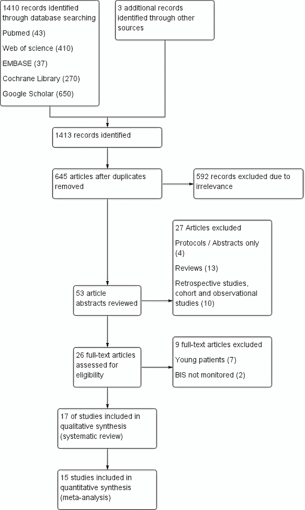 Cureus | Effect of Anaesthesia Depth on Postoperative Delirium and ...