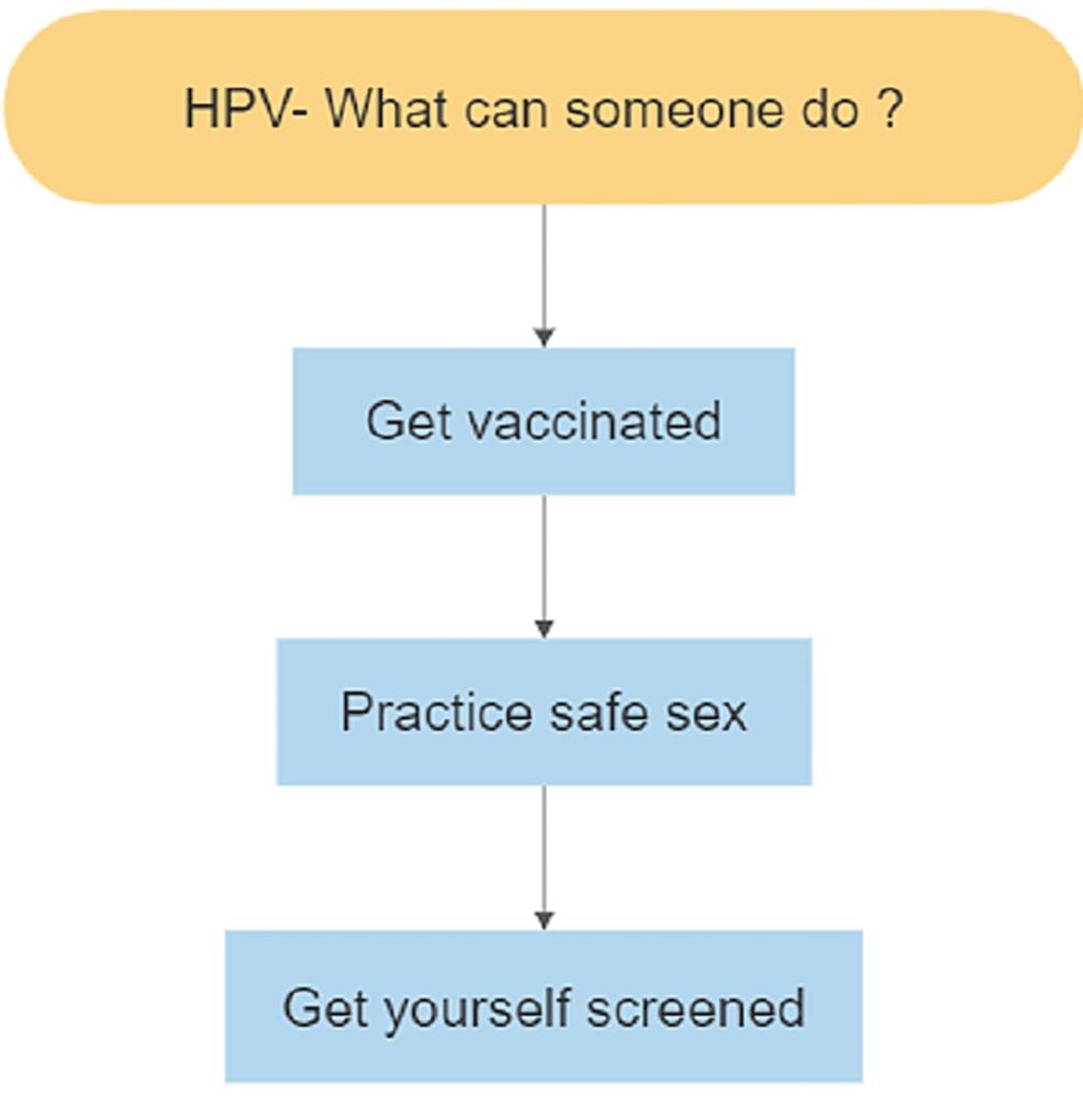 HPV vaccination campaign begins Oct 15