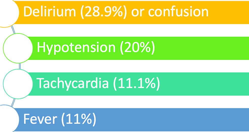 Cureus Urinary Tract Infection Induced Delirium in Elderly Patients A Systematic Review