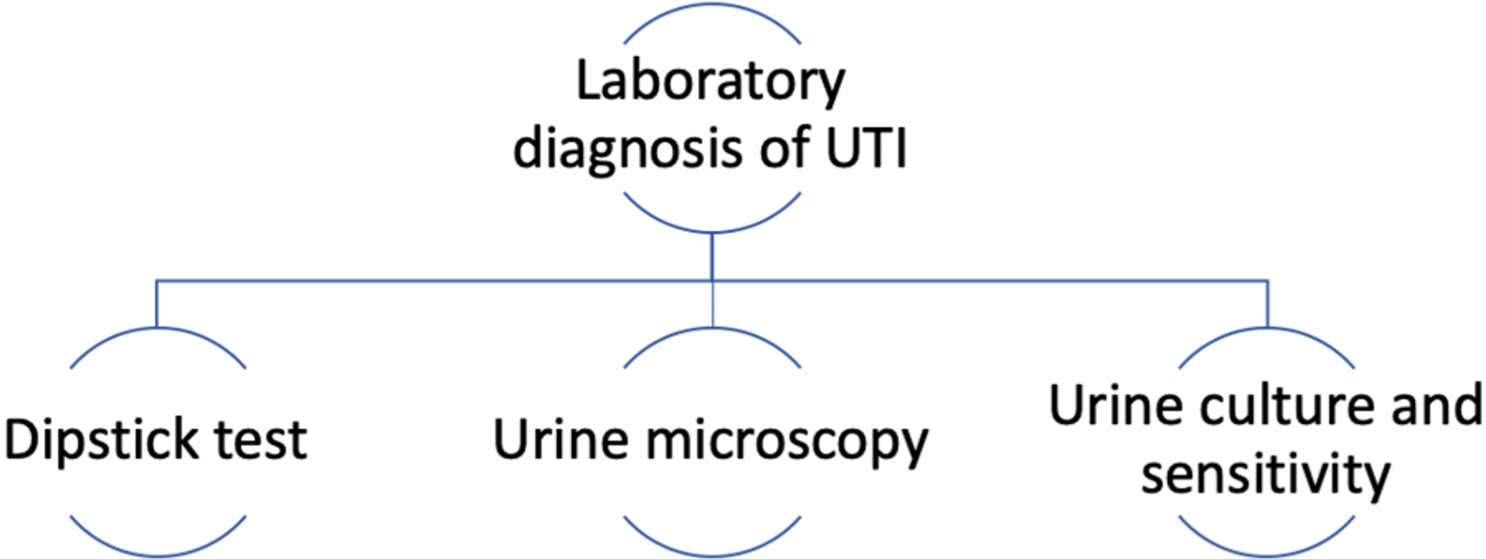 Cureus Urinary Tract Infection Induced Delirium in Elderly Patients A Systematic Review