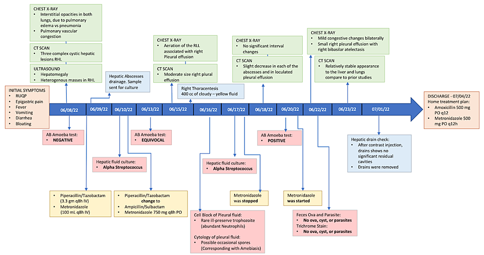 Timeline-of-disease-progression