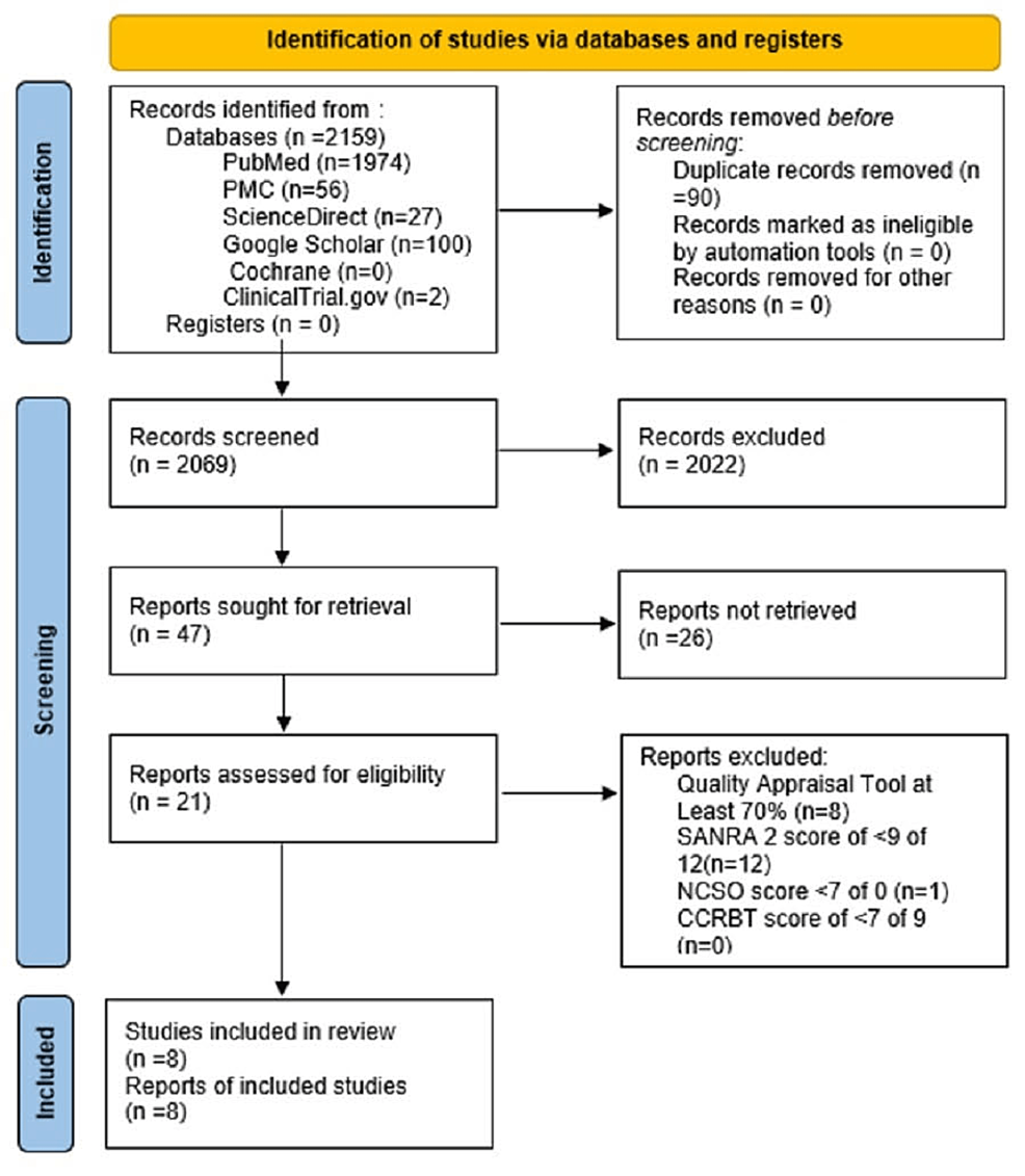 Cardiotoxicity Related With Chimeric Antigen Receptor (CAR)-T Cell Remedy for Hematologic Malignancies: A Systematic Assessment