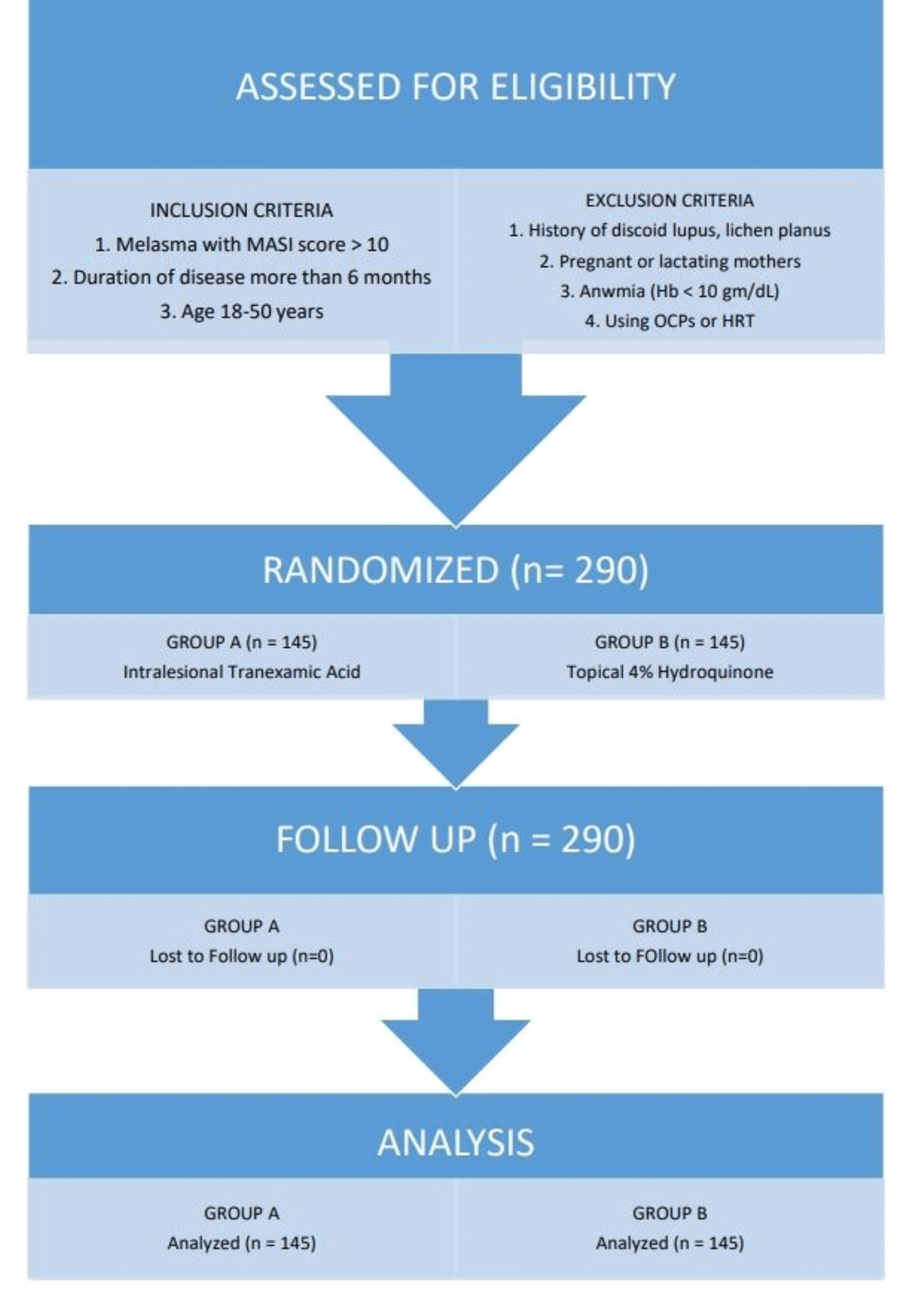 Cureus Comparison of the Efficacy of Intralesional Tranexamic Acid