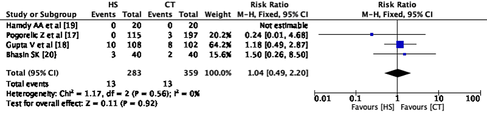 Forest-Plot---Postoperative-ileus