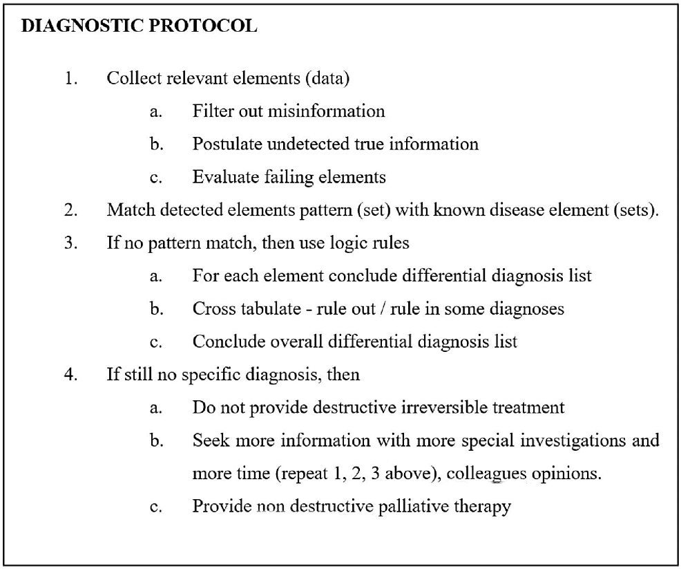 Diagnostic-protocol.