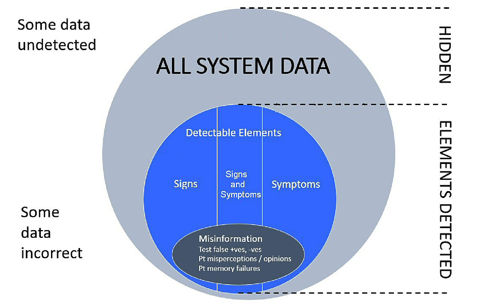 System-data-and-its-analysis-for-clinical-diagnosis.