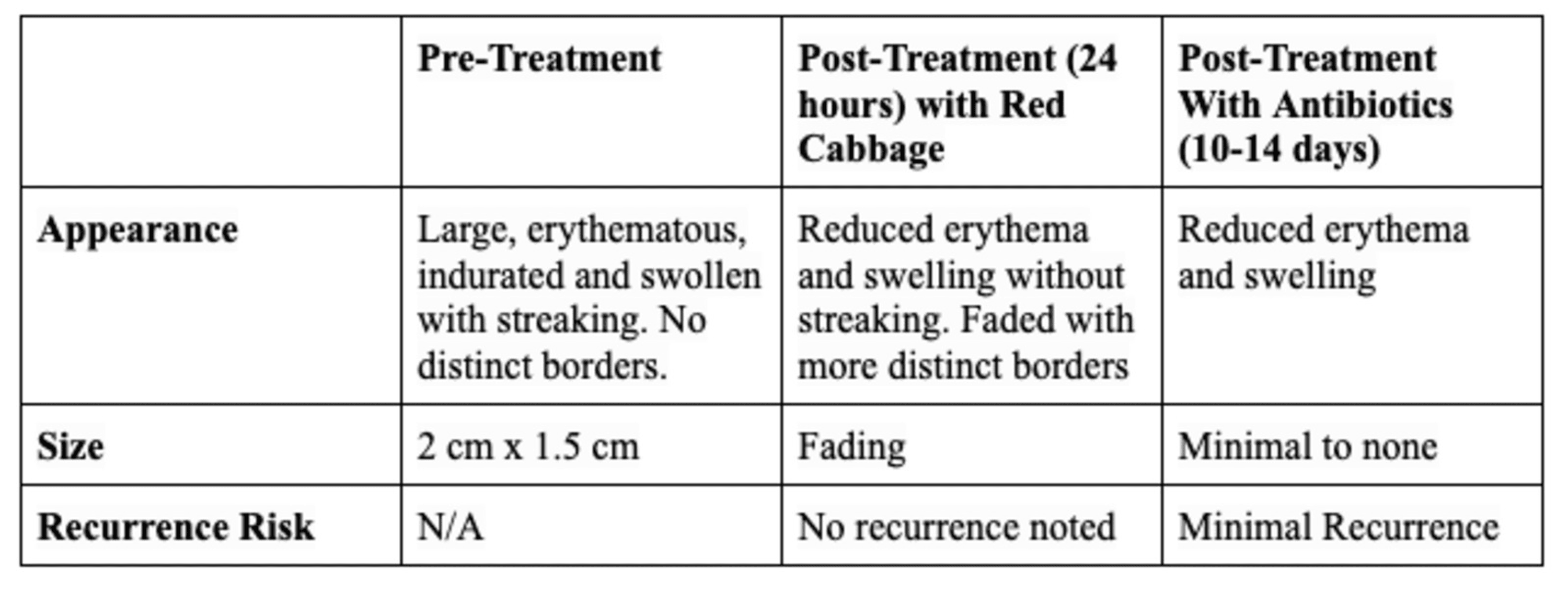 Cureus Red Cabbage A Novel Treatment for Periductal Lactational Mastitis