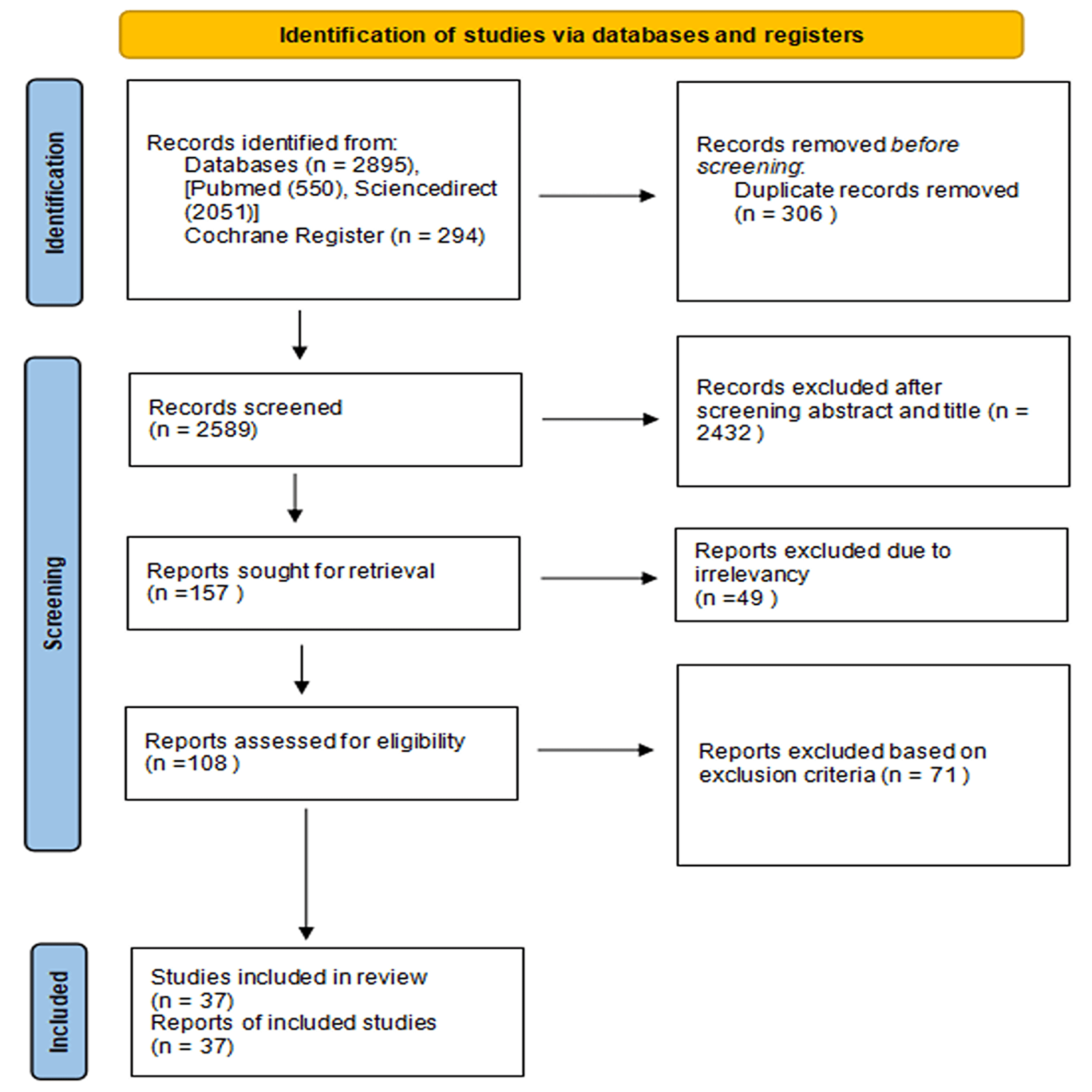 Cureus | A Systematic Review of Antibiotic Resistance Trends and ...