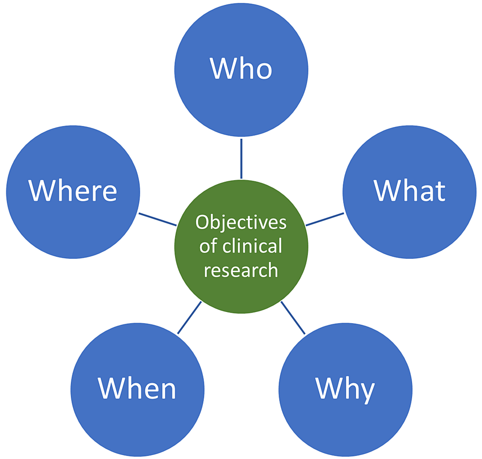 Cureus Research Question, Objectives, and Endpoints in Clinical and